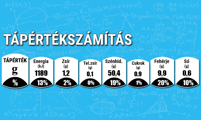 Tápértékszámítás