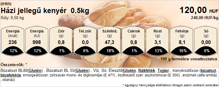 Tápérték kártya pékség sütőipar