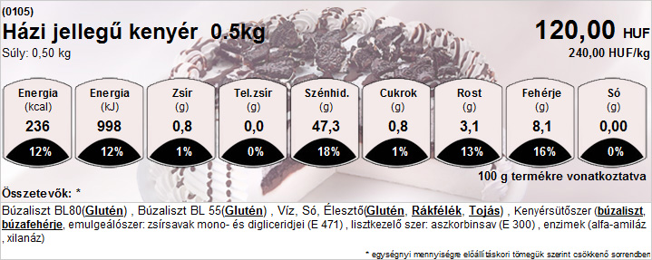 Tápérték kártya cukrász torta