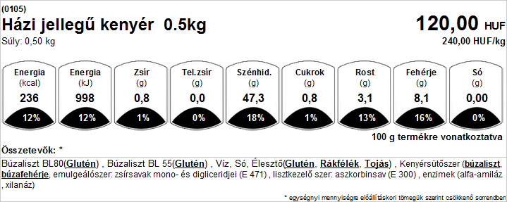 Tápérték kártya üres háttérrel